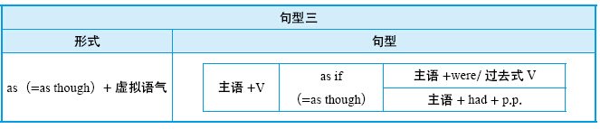 14.2 虚拟语气的用法