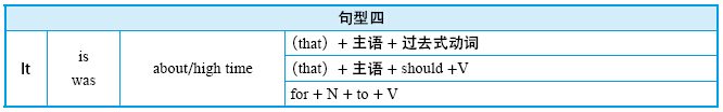 14.2 虚拟语气的用法