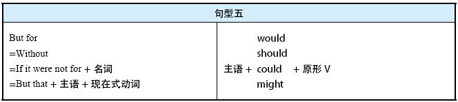 14.2 虚拟语气的用法