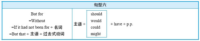 14.2 虚拟语气的用法