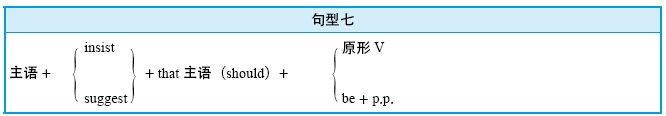 14.2 虚拟语气的用法