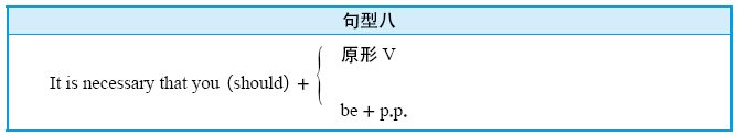 14.2 虚拟语气的用法