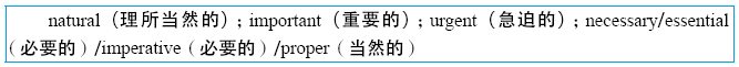 14.2 虚拟语气的用法