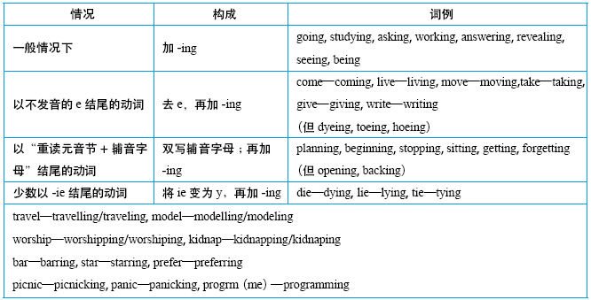 附录五 现在分词的构成