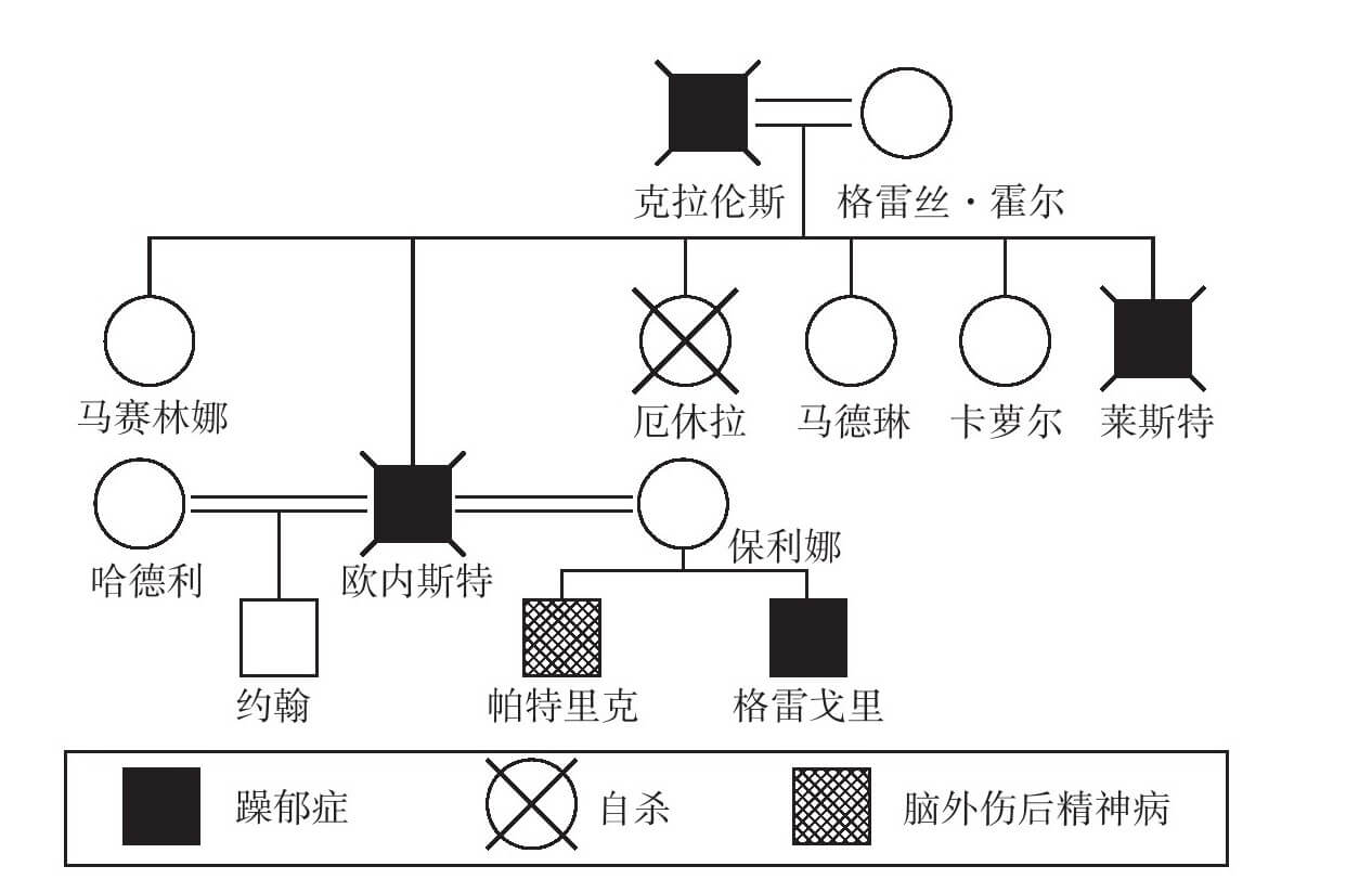 —5欧内斯特·海明威部分家族病史