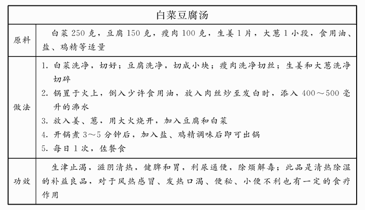 白菜清热利二便，常吃人安康