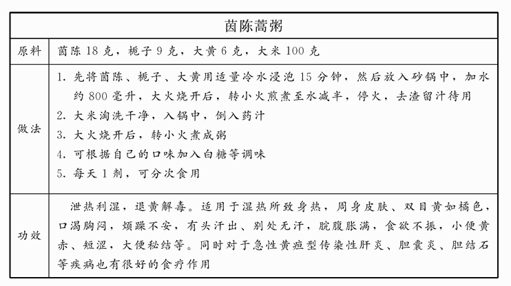 茵陈蒿汤：强强联合的除湿热“神汤”