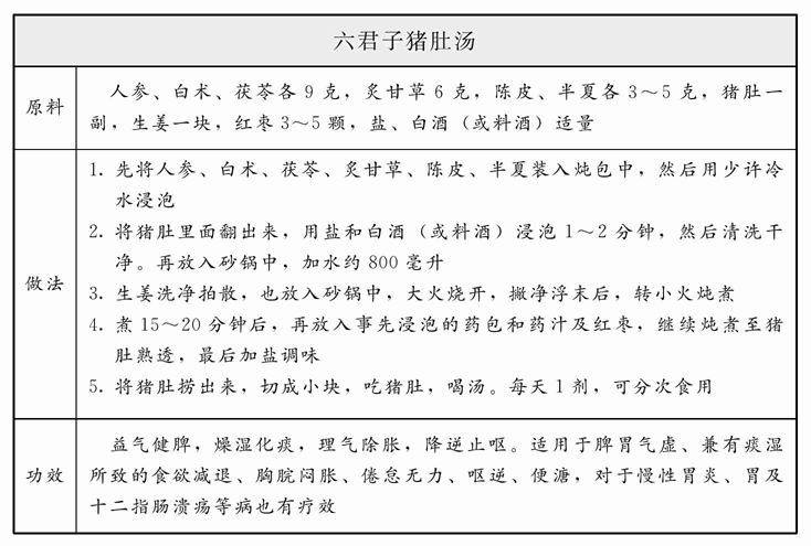 六君子汤：补中除痰湿，最贴心的药