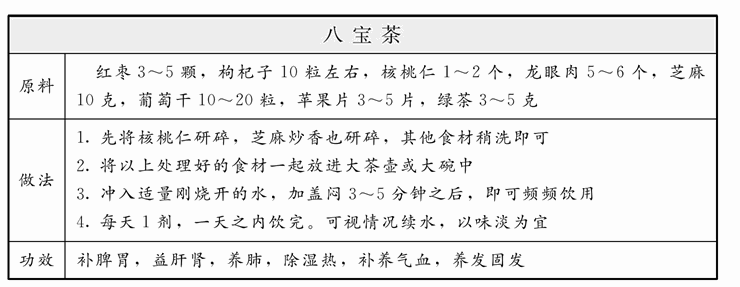 湿热脱发，八宝茶除湿热靓头发