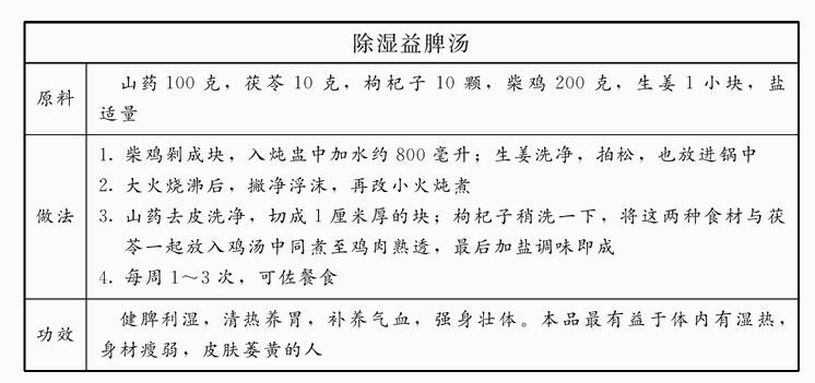 湿热消瘦，除湿益脾汤丰腴身体不是梦