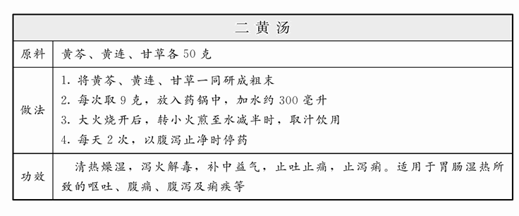 湿热腹泻，二黄汤有帮助