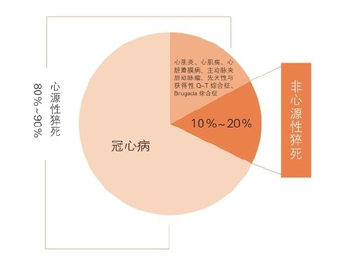 “病魔之首”：好大的来头