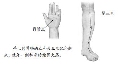 4.高升点和穴位都是人体的大药