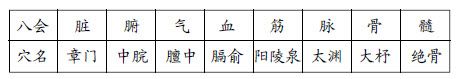 8.高升点也可以是特定的穴位