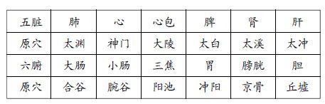 8.高升点也可以是特定的穴位