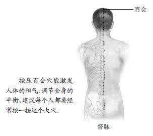 1.大药百会穴，真会治百病
