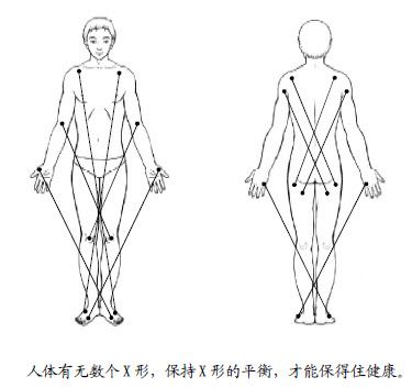 1.肢体的毛病都可以在对应部位找到大药治好