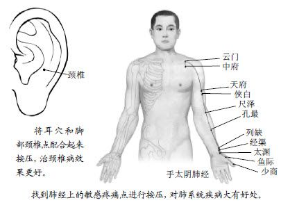 7.治疗颈椎病,一压脚上的4个点就好