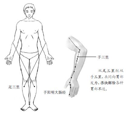 3.治胃病，人体有最多最好的大药