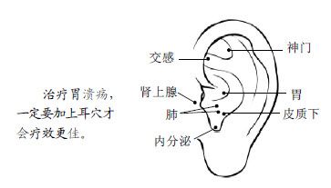 3.治胃病，人体有最多最好的大药