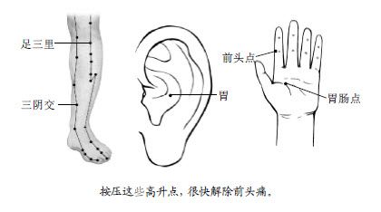 6.治各种头痛的特效药就长在您身上