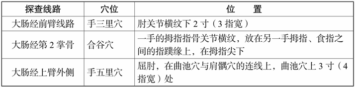 大肠经体检——探寻、清除大肠经隐患