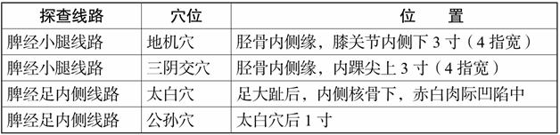 脾经体检——探寻、清除脾经隐患