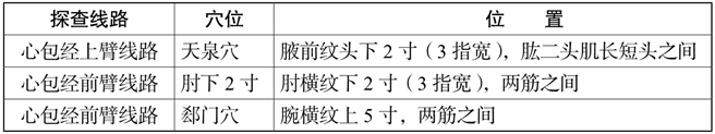 心包经体检——探寻、清除心包经隐患