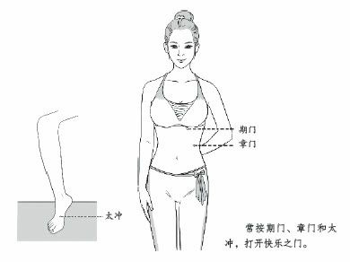 手捏“欢喜逍遥诀”，百病不愁无方解