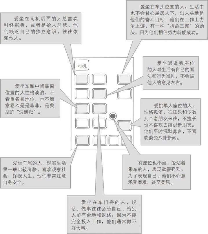 行卧起坐，微表情心理学最外层