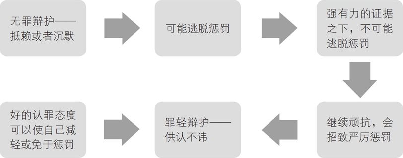 慌乱行为背后的真相