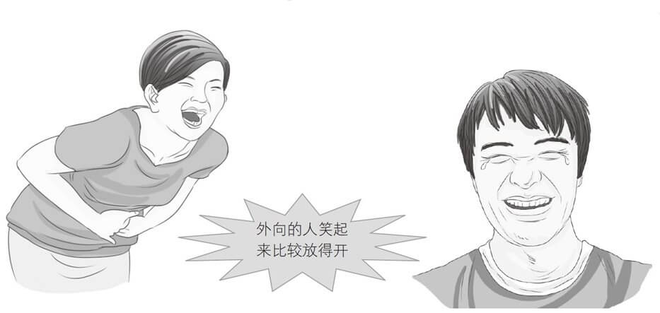 真假笑容的分辨