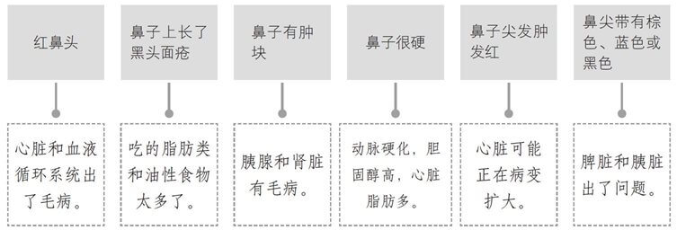 反映情绪的鼻子