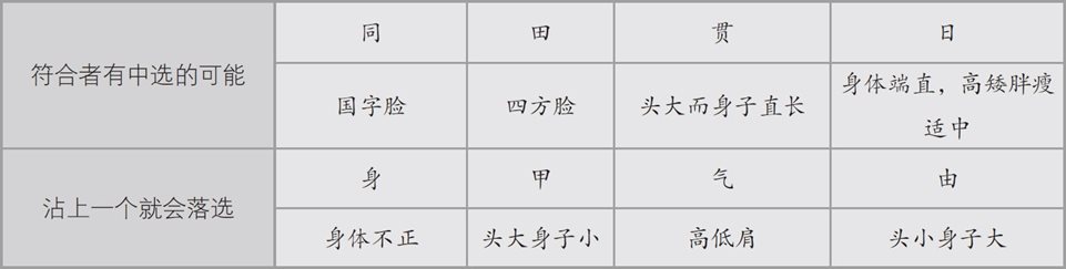 反映情绪的鼻子