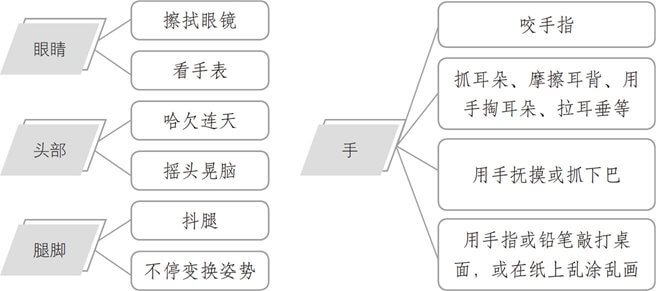 从谈话的外围入手