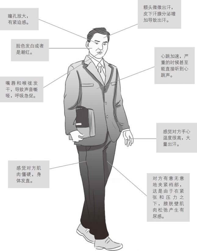 无法掩饰的血管运动