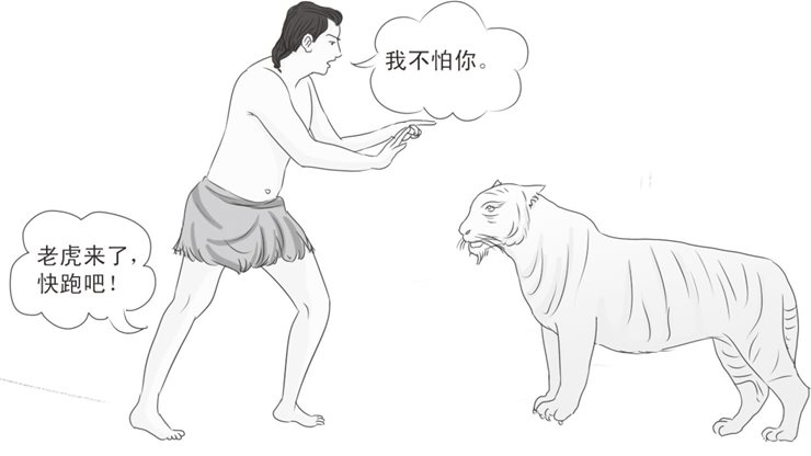 第五章 从四肢读出骨髓中的本意