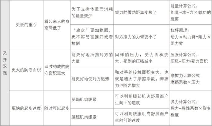 对心最忠实的腿