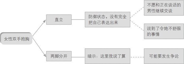 不容忽视的手臂舞动