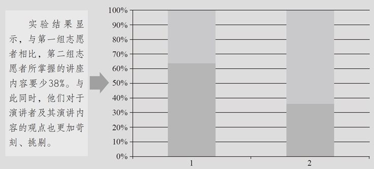 不容忽视的手臂舞动
