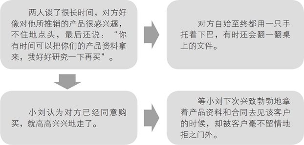 变化万端的手指