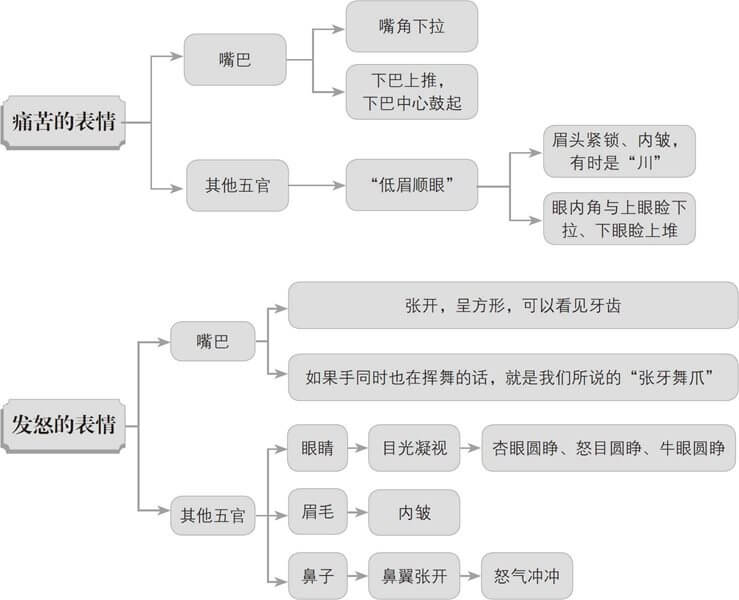 失真的口型变化