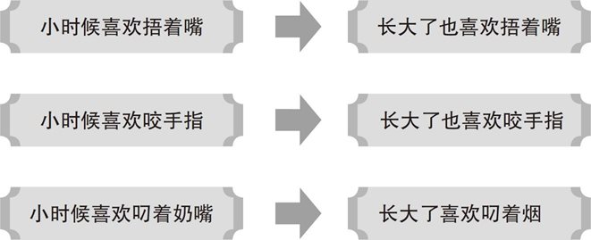失真的口型变化