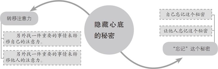 面目僵硬不是最好的办法