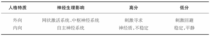 13.1.3 生活事件、情感和行为