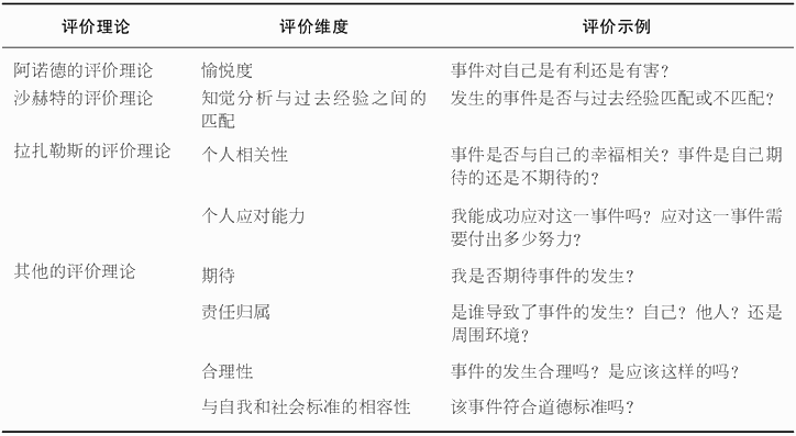 来源