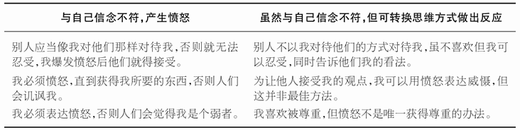13.3.3 过度愤怒与控制