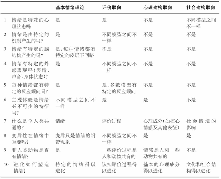 来源