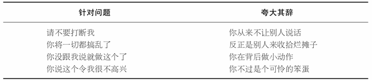 13.3.3 过度愤怒与控制