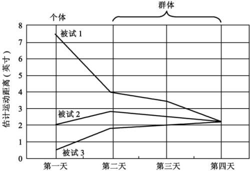 6.2.1 影响群体效率的变量